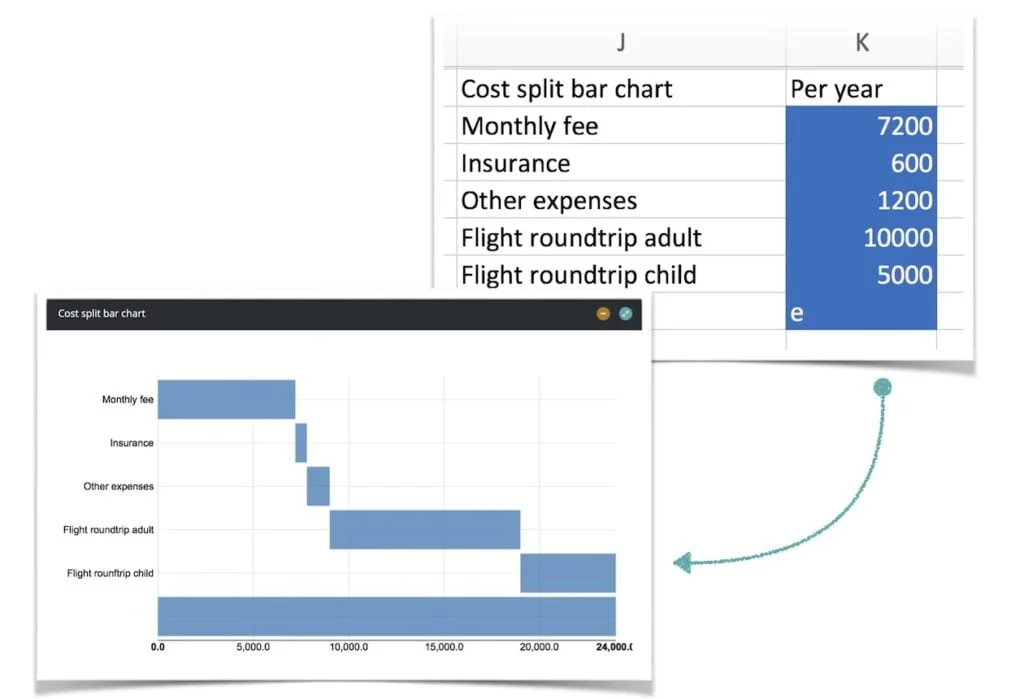 Blue-marked cells in Excel become charts in Molnify