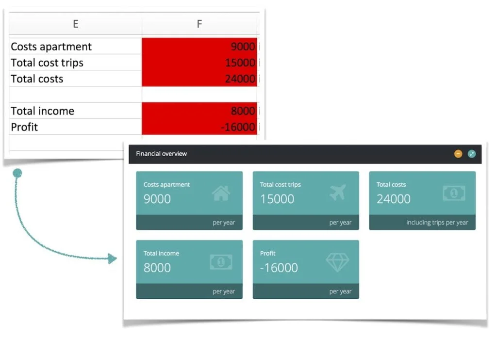 Red-marked cells in Excel become output boxes in Molnify